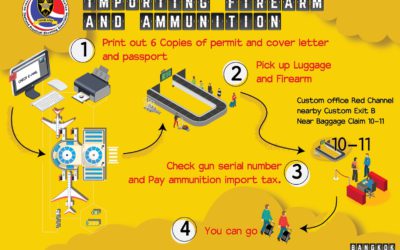 Procedure for Temporary Import – Export Firearms to THAILAND